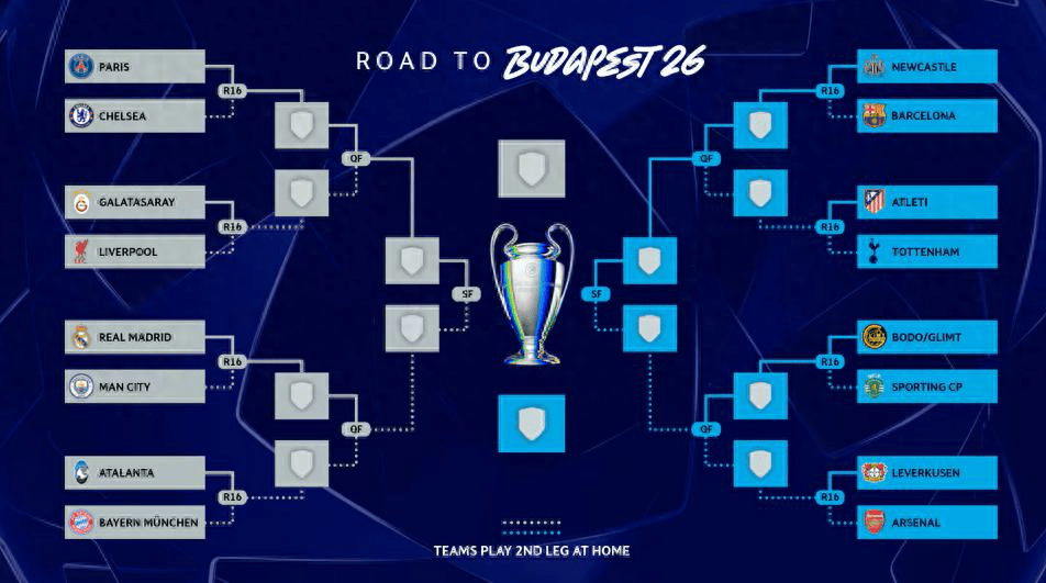 死亡半区诞生！皇马曼城拜仁扎堆，阿森纳抽到上上签